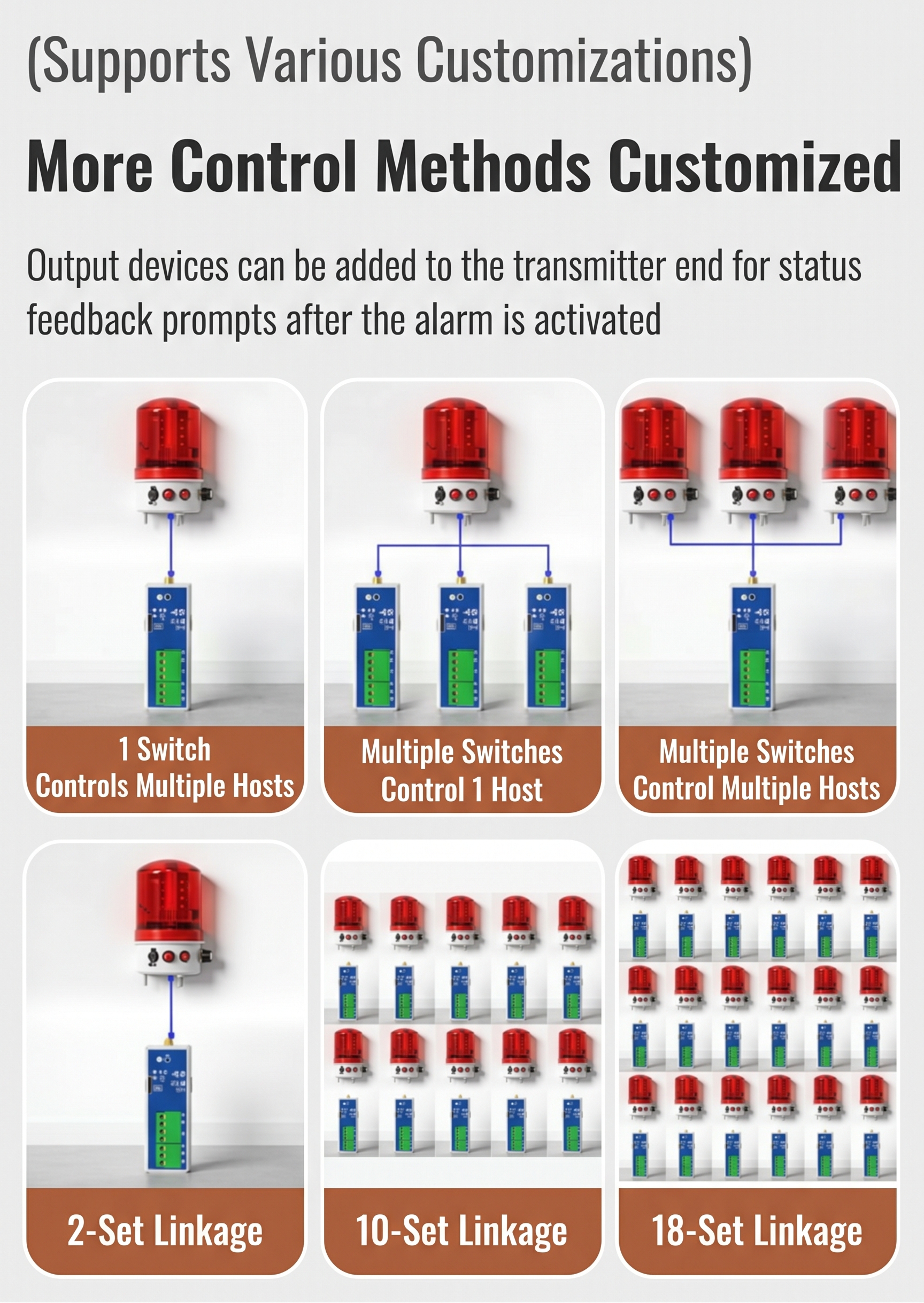 Customized Industrial Control Linkages: 2-Set, 10-Set, and 18-Set Cascades