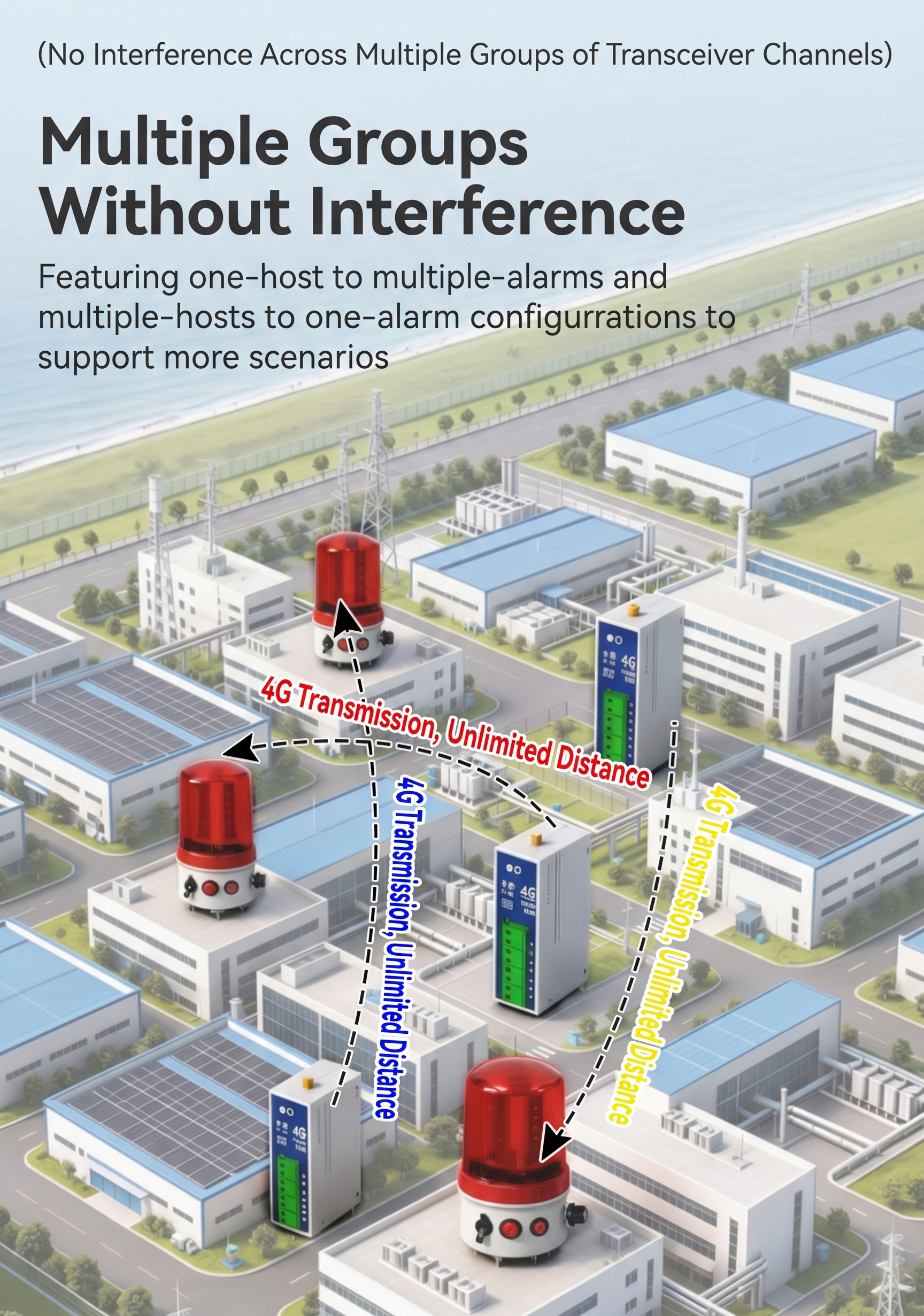 Multi-Group Channel Isolation Ensuring Zero Crosstalk Across Industrial Zones