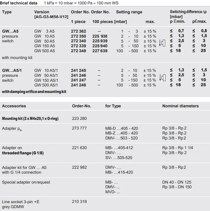 Dungs GW A5 Series Selection Table showing Setting Ranges and Maximum Switching Differences