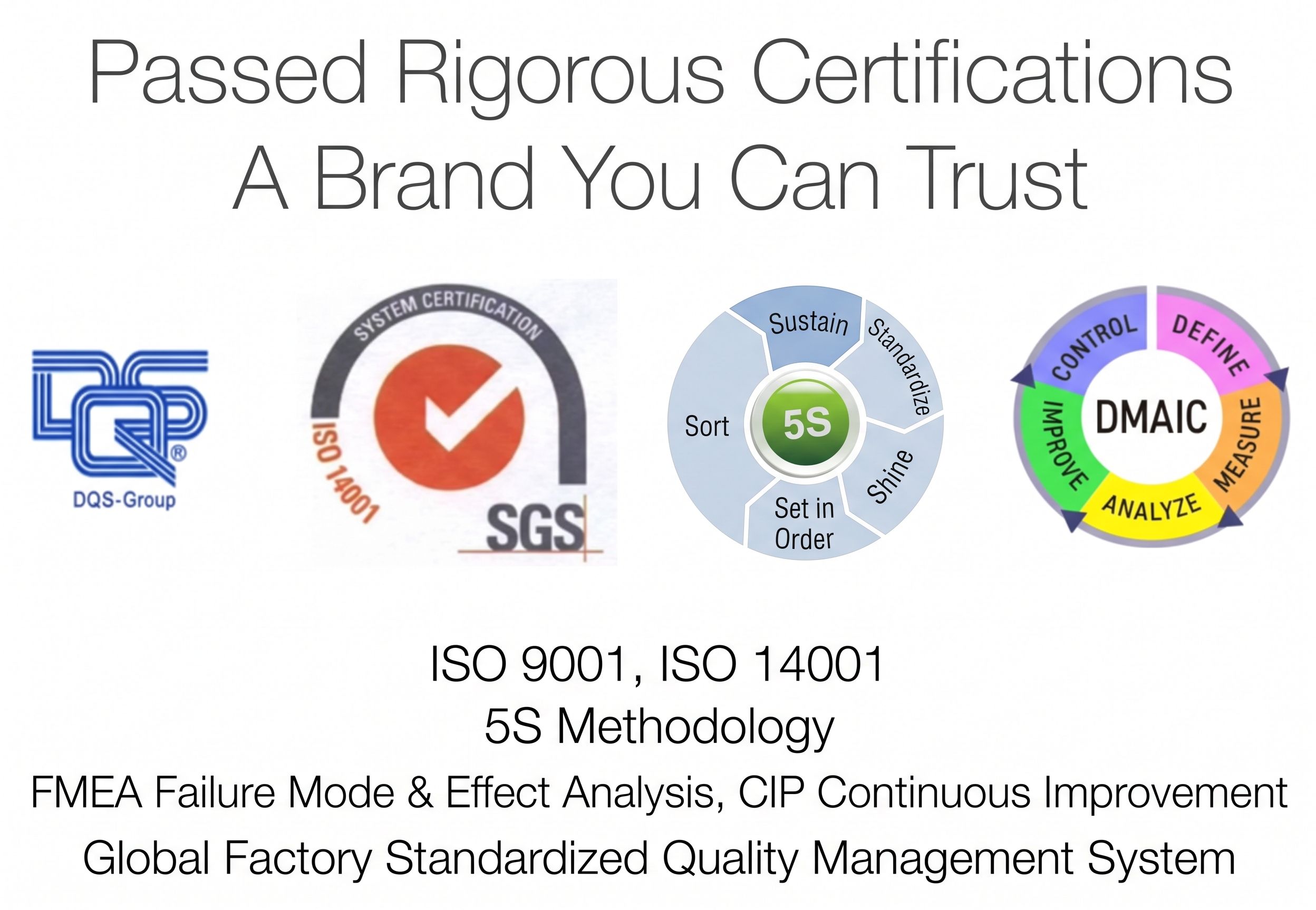 ebm-papst Rigorous Certifications: ISO9001, ISO14001, 5S Methodology, FMEA, DMAIC, SGS, DQS