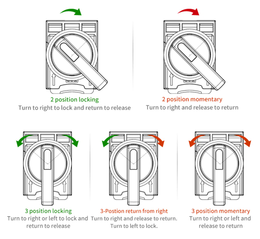 SLA6H Switching Positions: 2-Position and 3-Position Locking and Momentary Return Modes