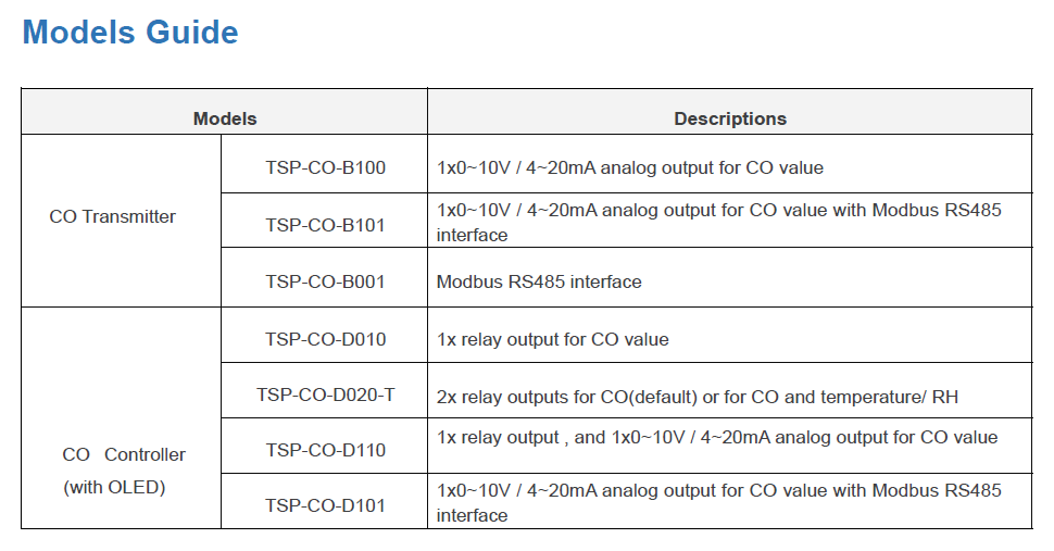 TSP-CO Models Guide and Selection Matrix